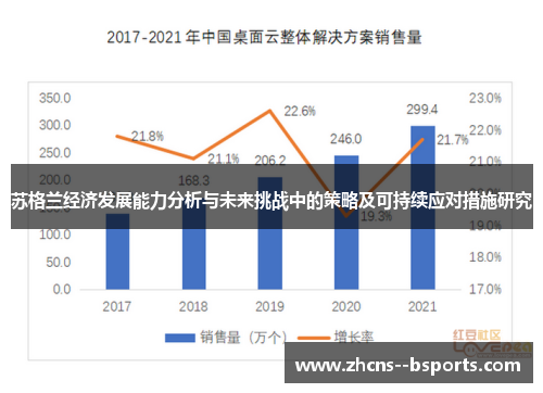 苏格兰经济发展能力分析与未来挑战中的策略及可持续应对措施研究