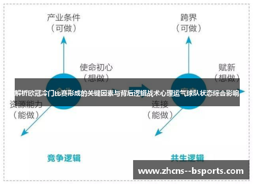 解析欧冠冷门比赛形成的关键因素与背后逻辑战术心理运气球队状态综合影响