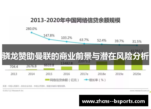 骁龙赞助曼联的商业前景与潜在风险分析