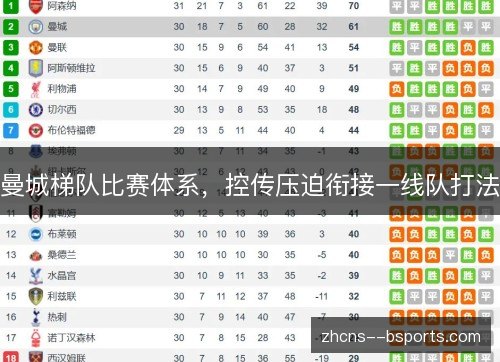 曼城梯队比赛体系,控传压迫衔接一线队打法 曼城梯队比赛体系,控传压迫衔接一线队打法