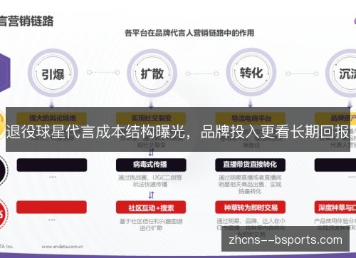 退役球星代言成本结构曝光,品牌投入更看长期回报 退役球星代言成本结构曝光,品牌投入更看长期回报