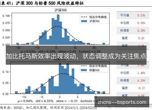 加比托马斯效率出现波动,状态调整成为关注焦点 加比托马斯效率出现波动,状态调整成为关注焦点